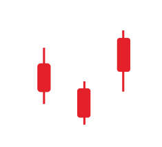 Fresh forex registration