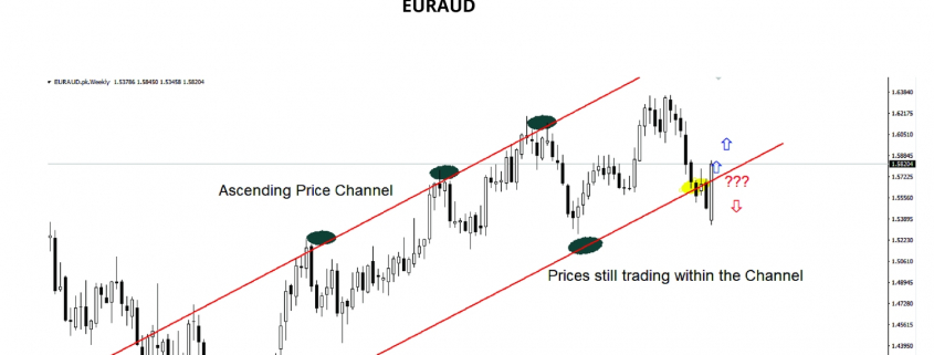 EURAUD Weekly Trade Set Ups 10th Dec 2018