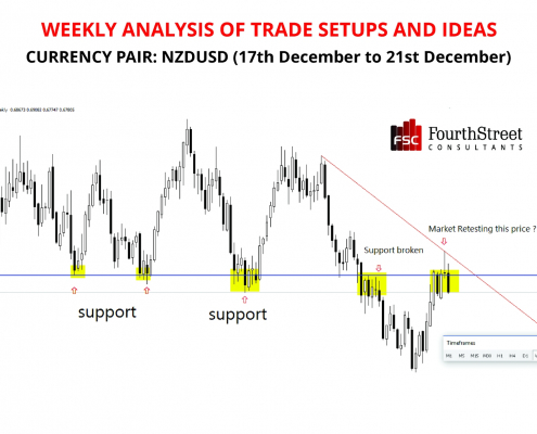 Fx market analysis
