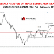 Weekly Trade Set Ups GBPNZD 25th Feb - 1st March 2019