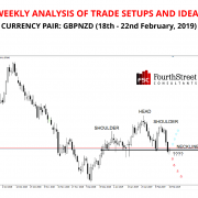 GBPNZD Weekly Analysis 18th - 22nd Feb
