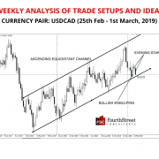 Weekly Trade Set Up Ideas USDCAD 25th Feb - 1st March 2019