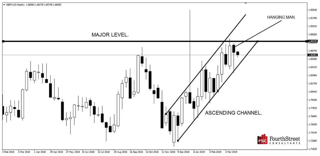 Forex Trading In Kenya Archives Page 2 Of 3 Fourthstreet Consultants - 