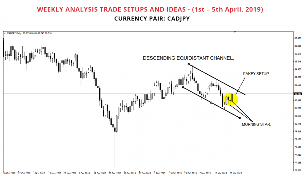 Weekly Analysis Trade Setups Cadjpy Xagusd 1st 5th April - 