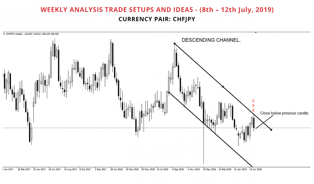 Forex Trading In Kenya Archives Fourthstreet Consultants - 