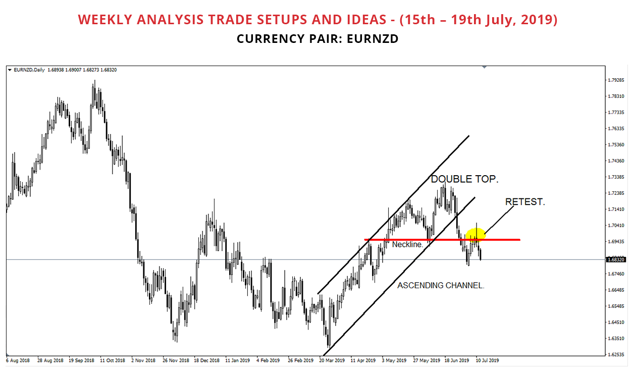 Forex Trading Strategies Archives Fourthstreet Consultants - 